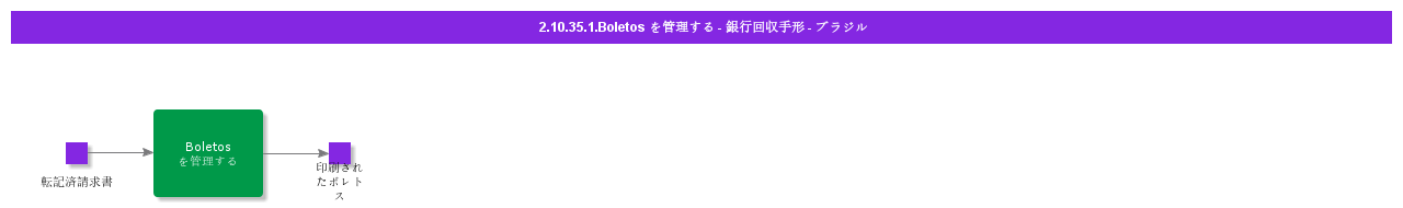 ManageBoletosBankCollectionBillBrazil