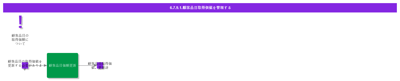 ManageCustomerPartAcquisitionValue