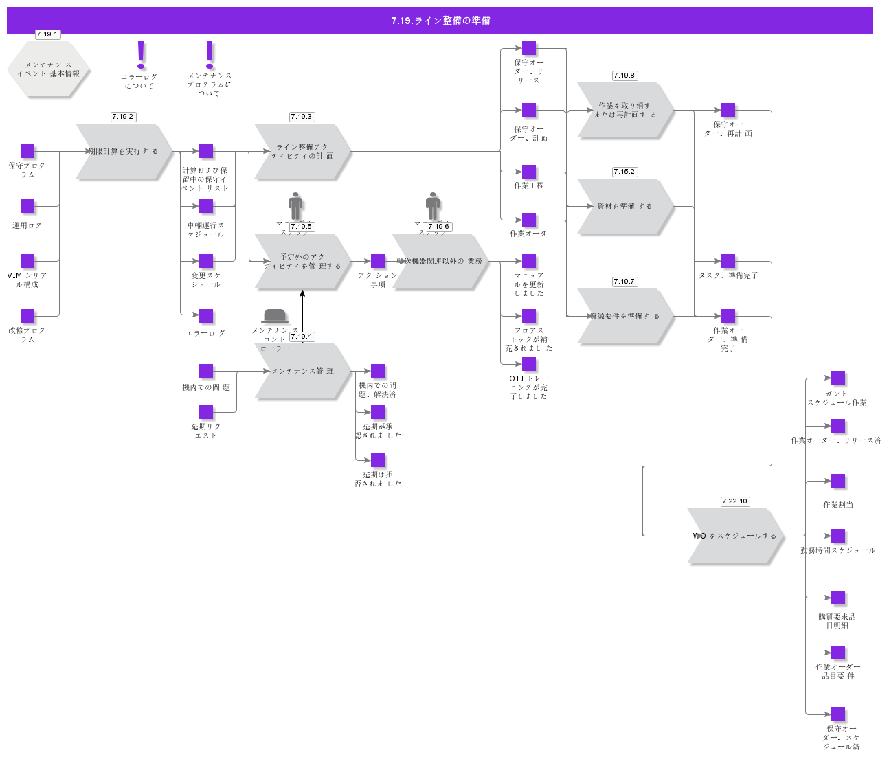 ManageLineMaintenance