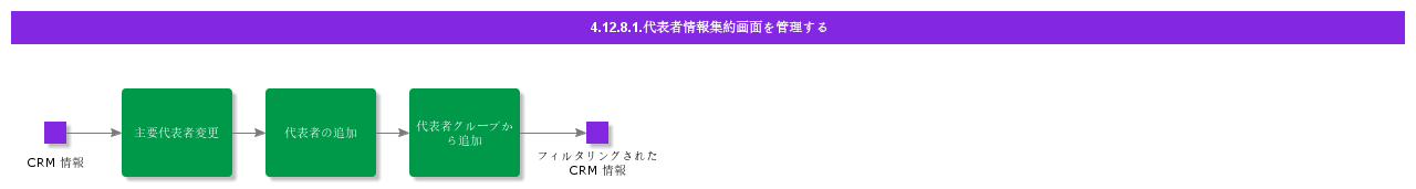 ManageRepresentativeView