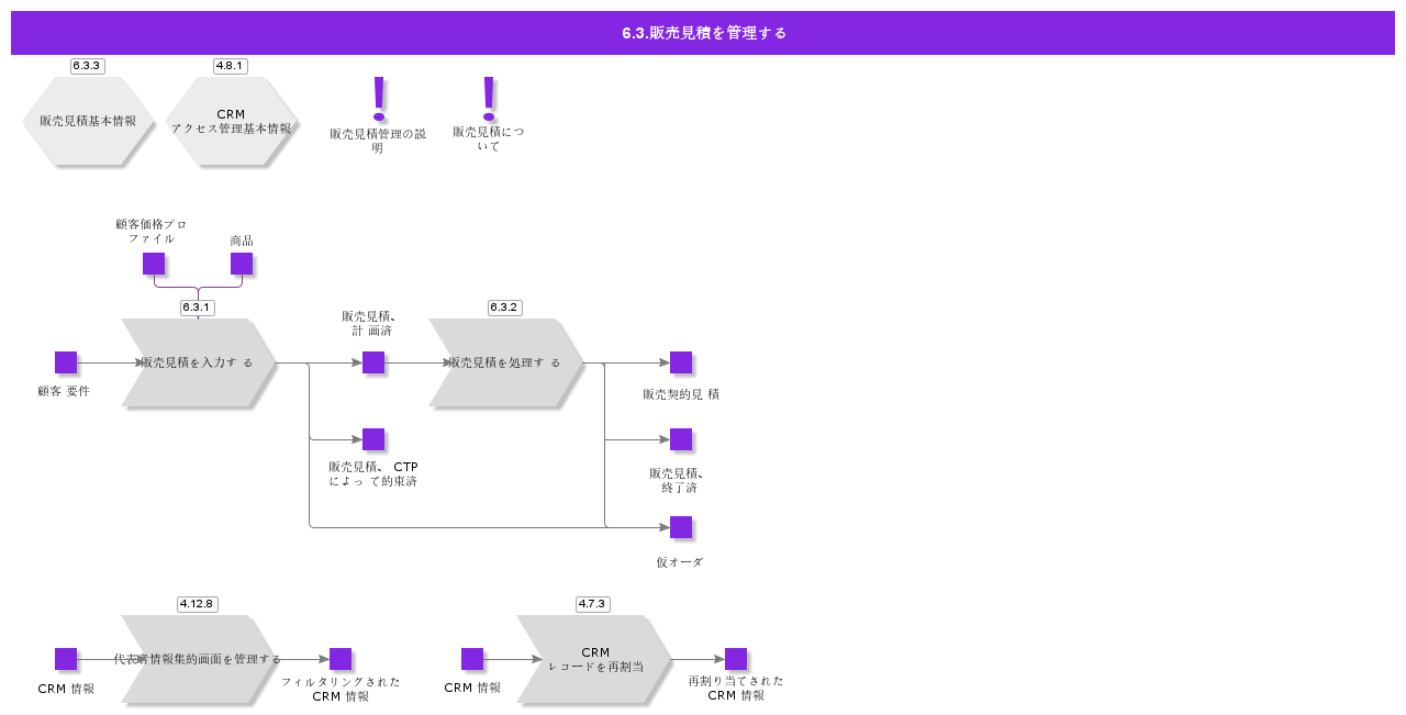ManageSalesQuotation