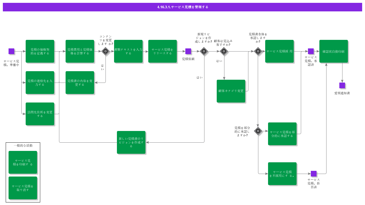 ManageServiceQuotation