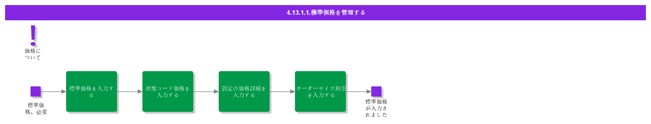 ManageStandardPrices