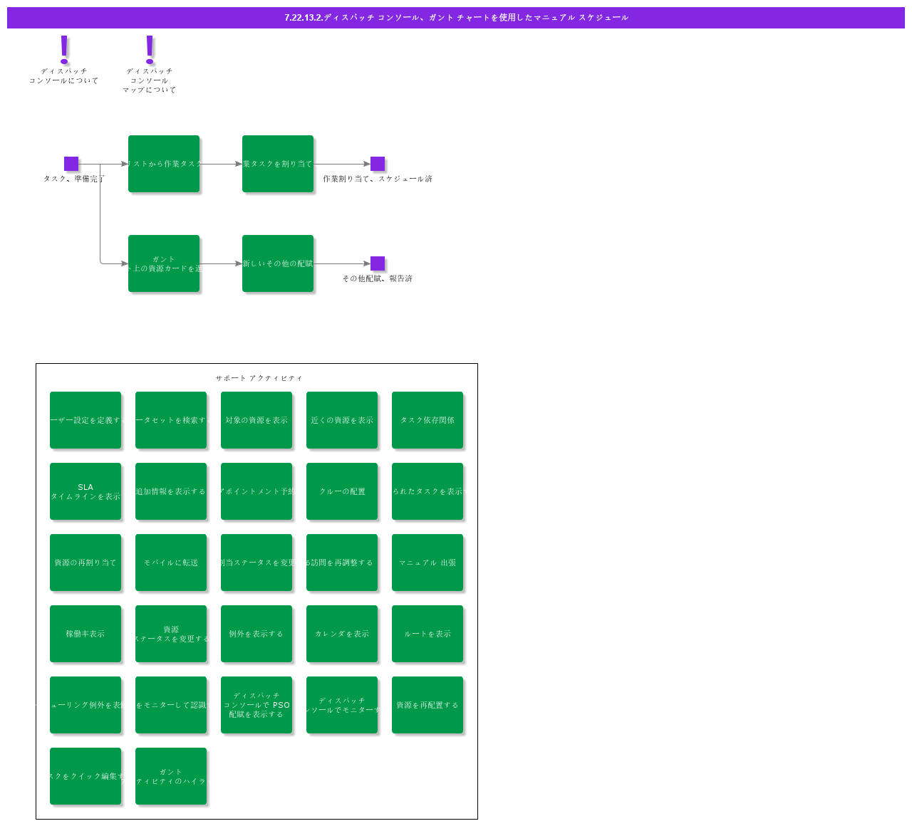 ManualSchedulingwithDispatchConsole