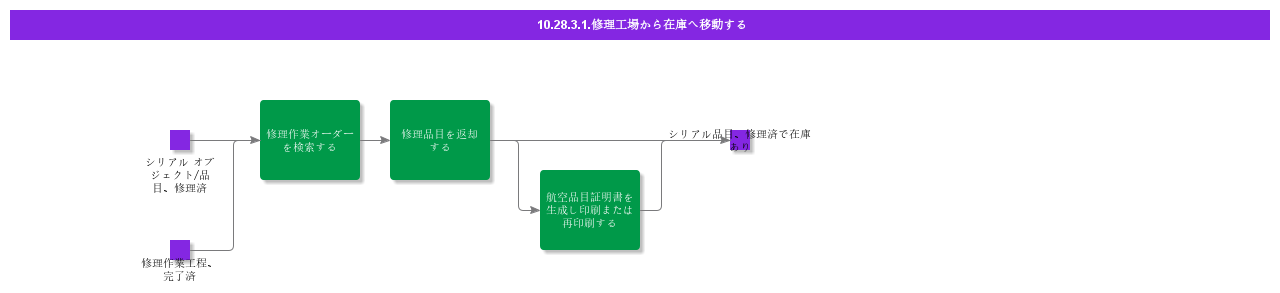MoveFromRepairWorkshopToInventory