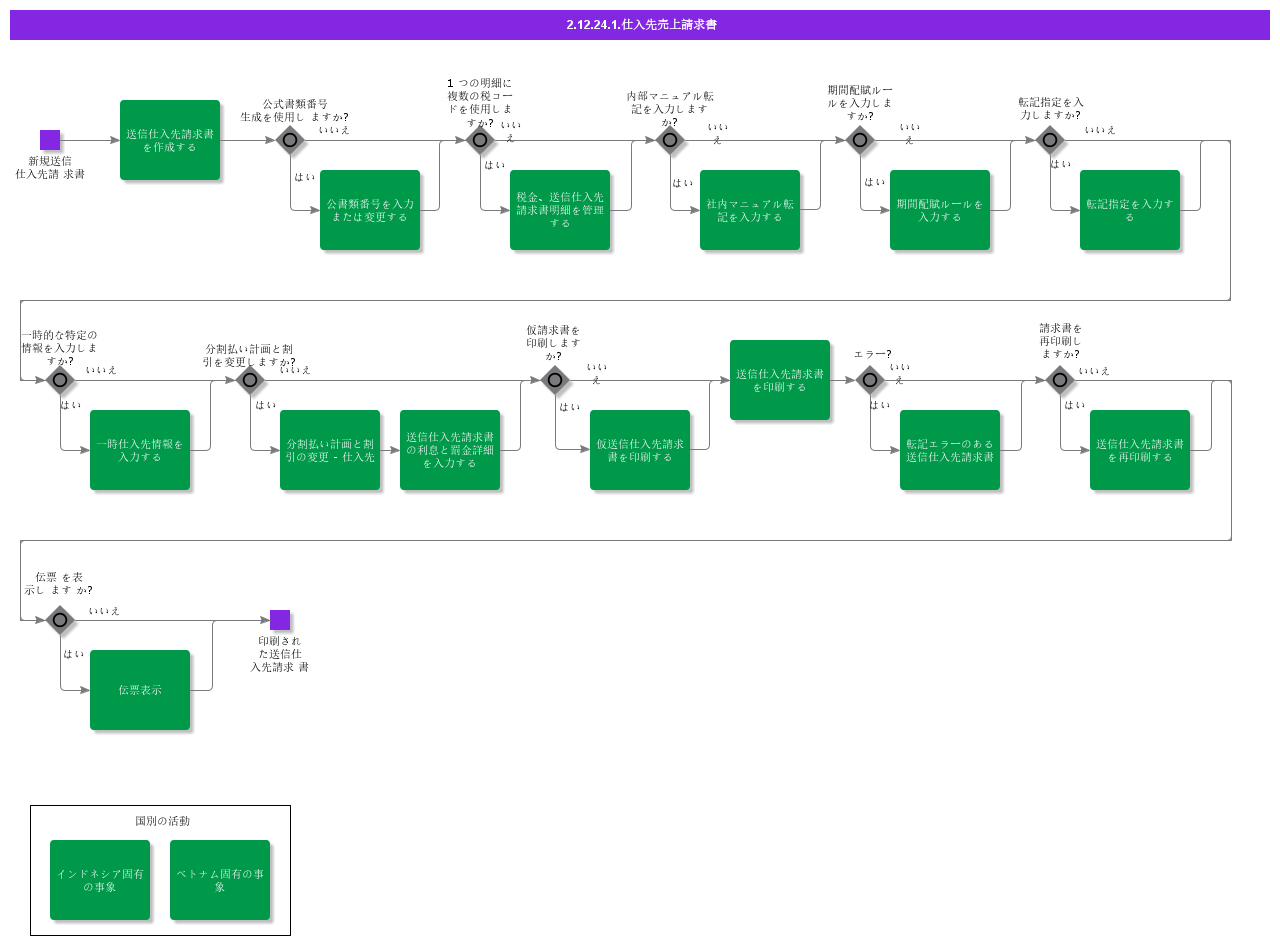 OutgoingSupplierInvoice