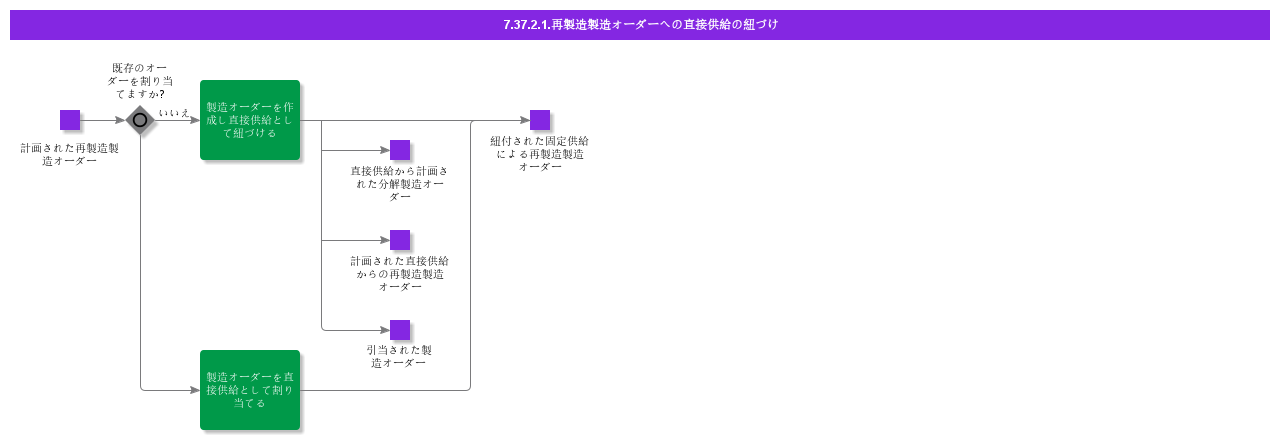 PegDirectSupplytoRemanufacturingShopOrder