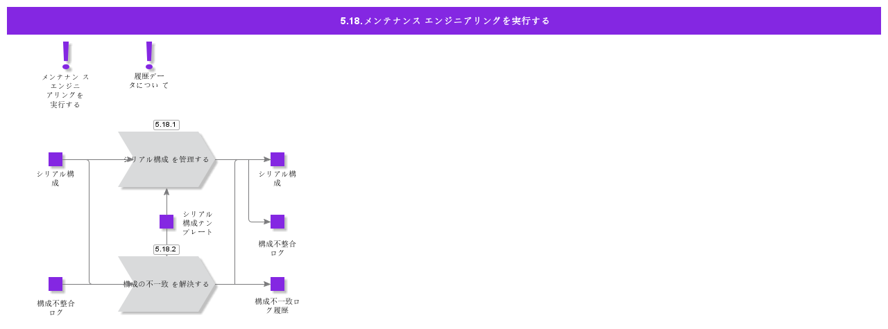 PerformMaintenanceEngineering