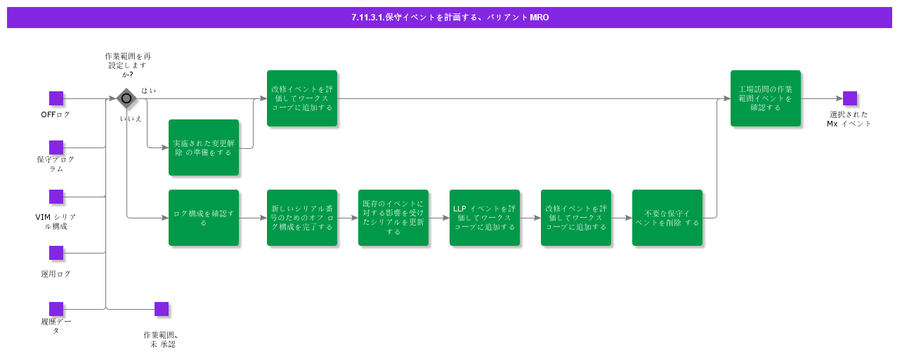 PlanMaintenanceEventsMRO