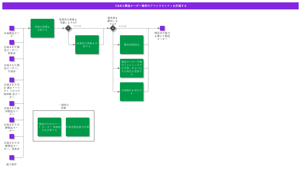 PlanShopOrderResourceAvailabilityInfinite