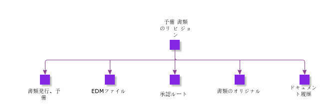 PreliminaryDocumentRevision