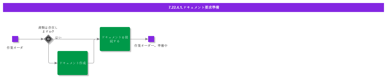 PrepareDocumentRequirement