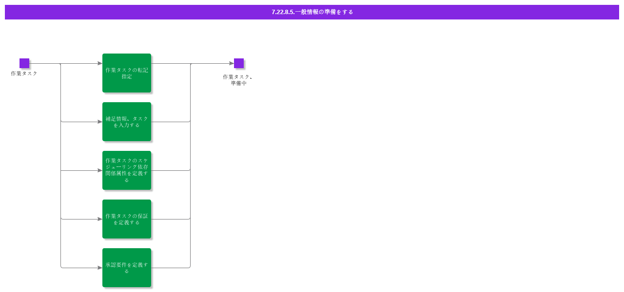PrepareGeneralInformationforWorkTask