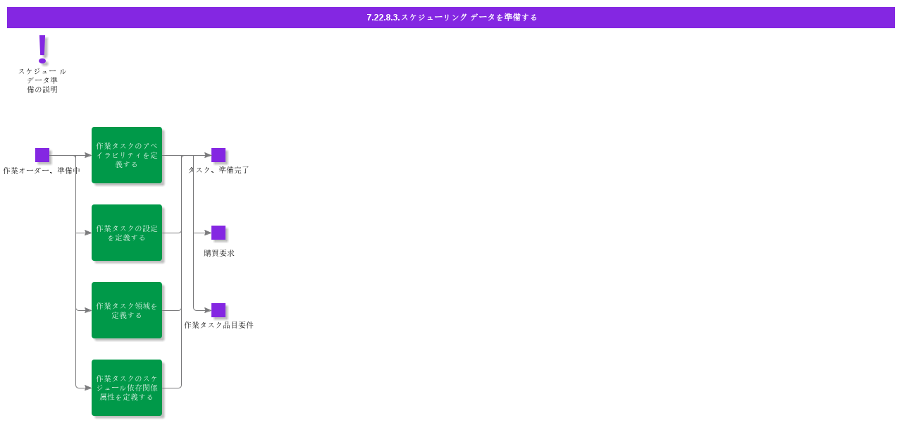 PrepareSchedulingData