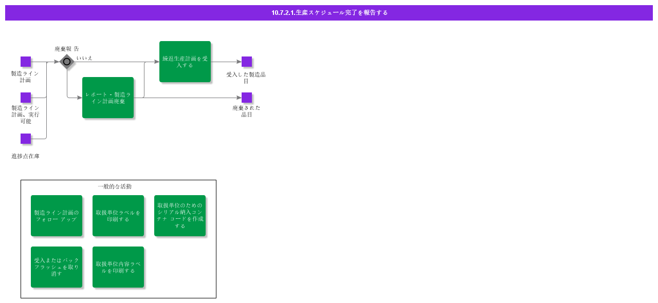 ProductionCompletionReceipt