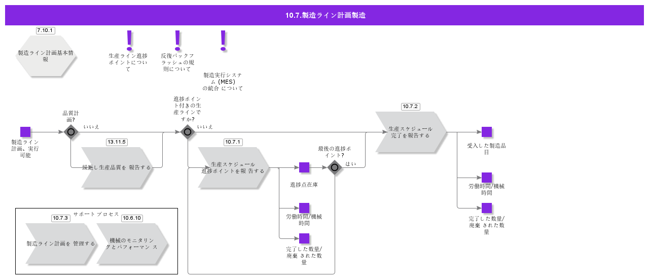 ProductionScheduleManufacturing