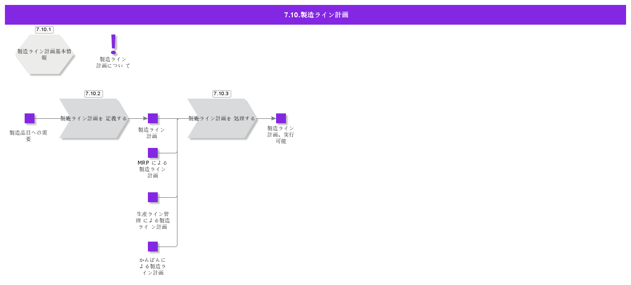 ProductionSchedulePlanning