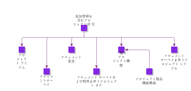 ProjectItemWithAdditionalInfo