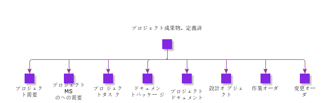 ProjectPlanIncludingDeliverables