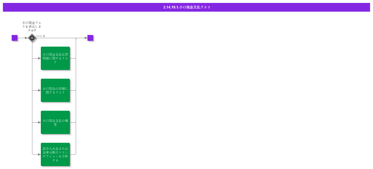 QueriesCashBoxPayment