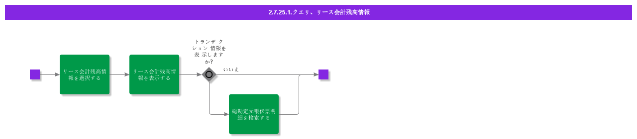QueriesLeaseAccountingBalanceInformation