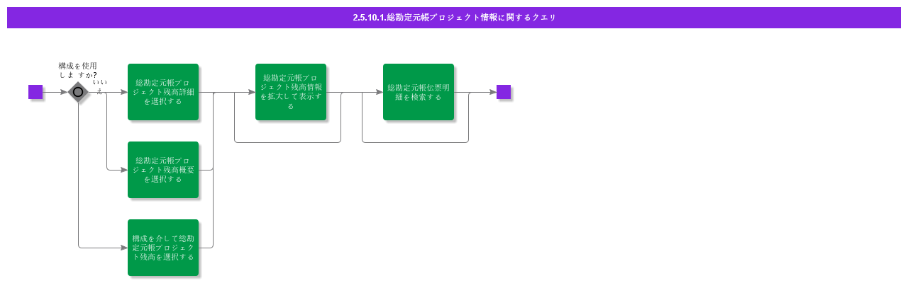QueriesProjectInformation