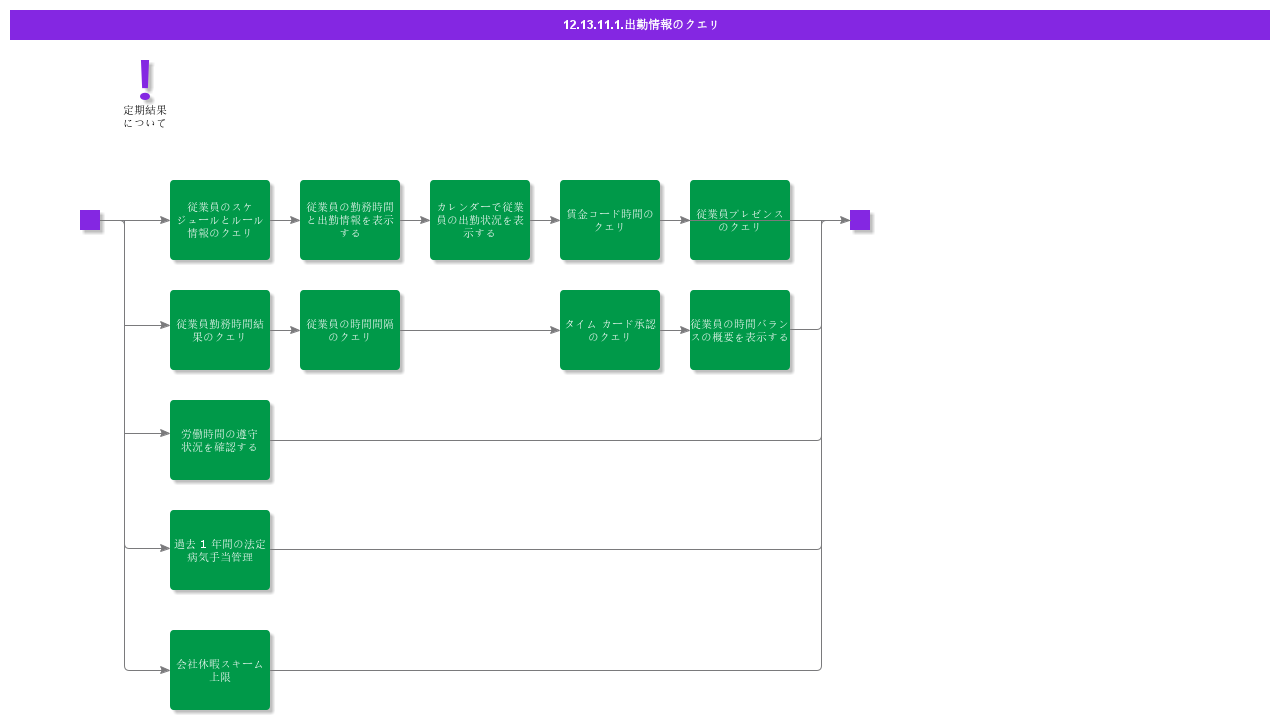 QueryTimeAndAttendanceInformation