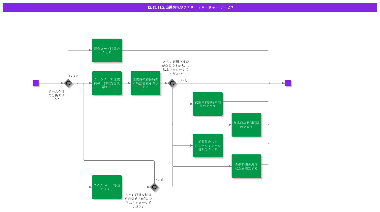 QueryTimeAndAttendanceInformationCasual