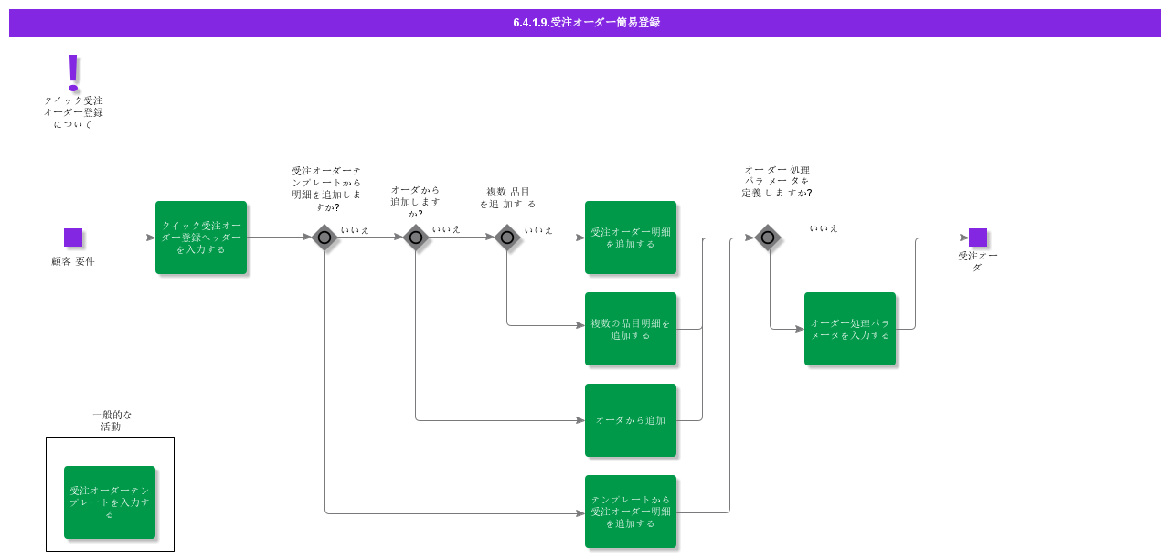 QuickCustomerOrderRegistration