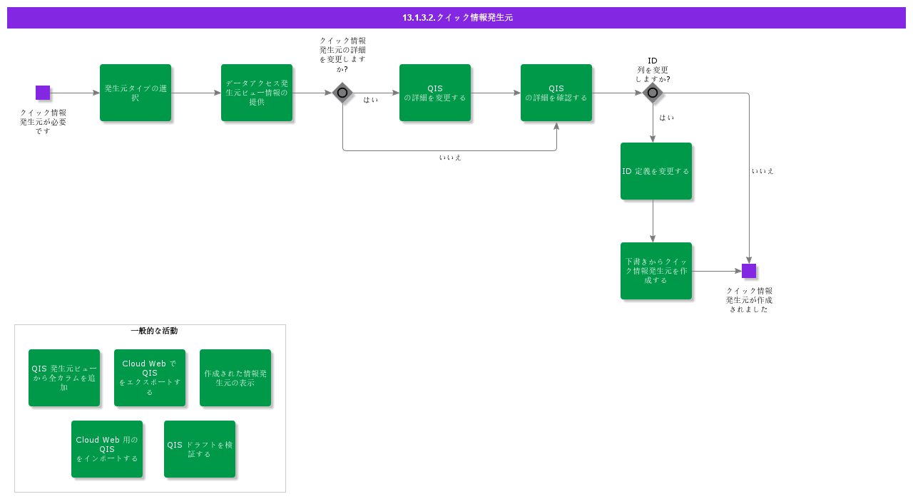 Quickinformationsource