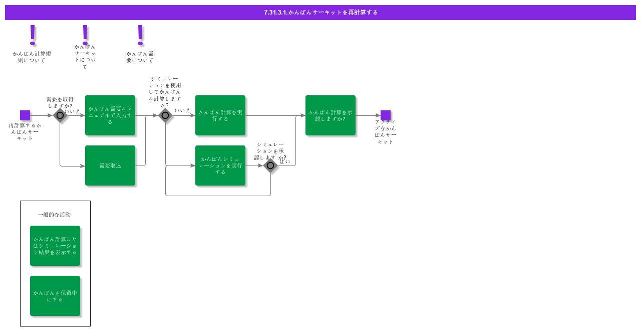 RecalculateKanbanCircuit