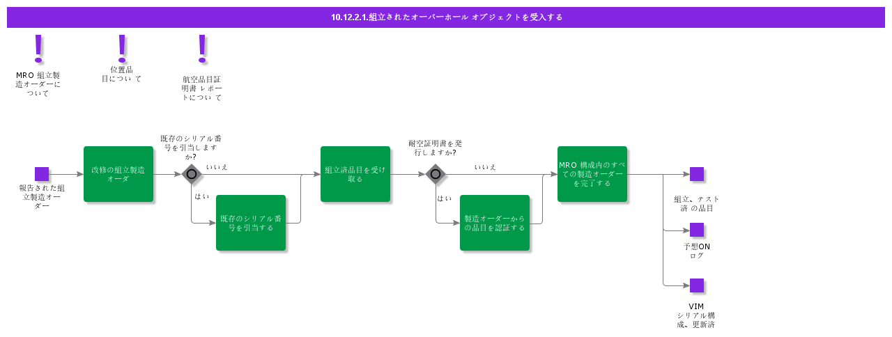 ReceiveAssembledOverhaulObject