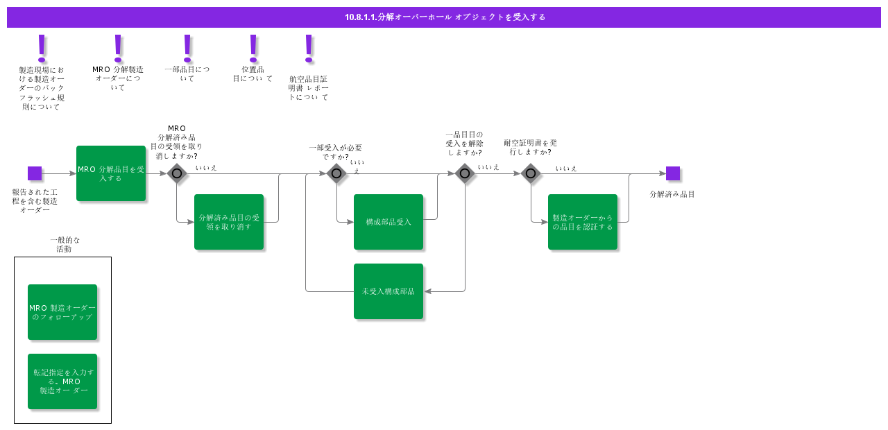 ReceiveDisassembledOverhaulObject
