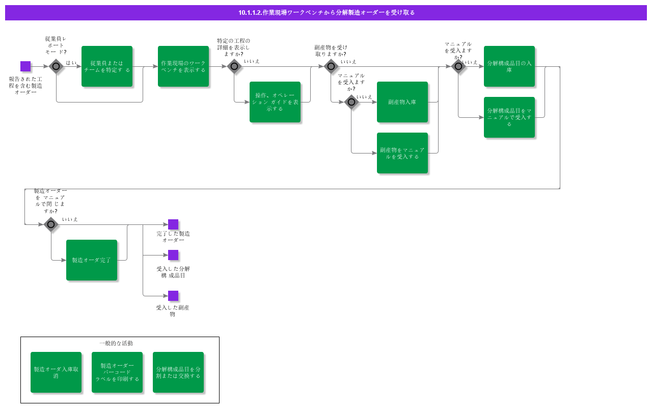 ReceiveDisassemblyShopOrderfromShopFloorWorkbench