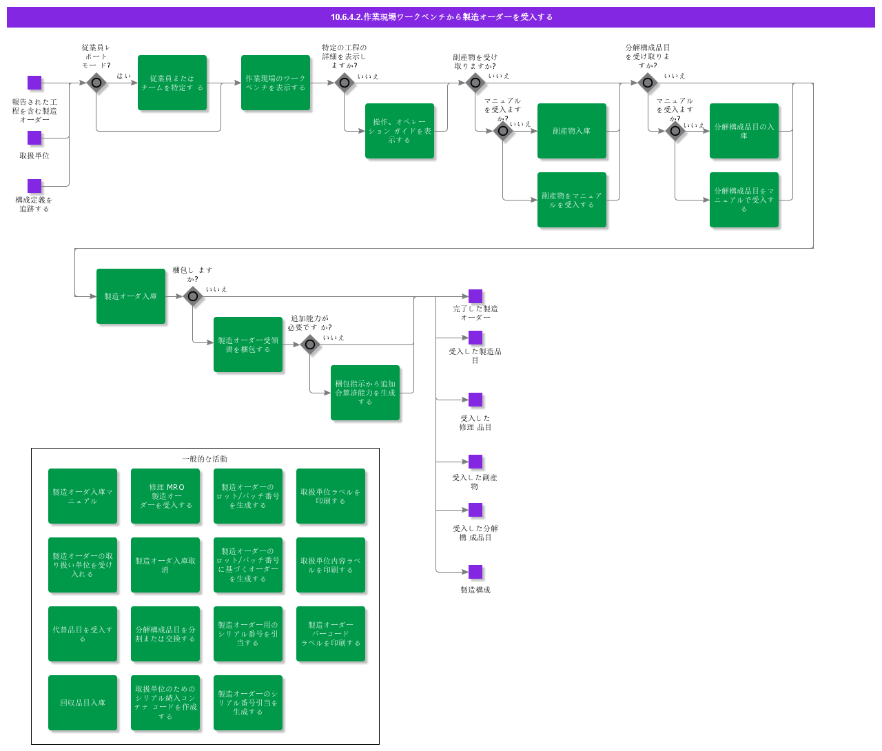 ReceiveShopOrderFromShopFloorWorkbench