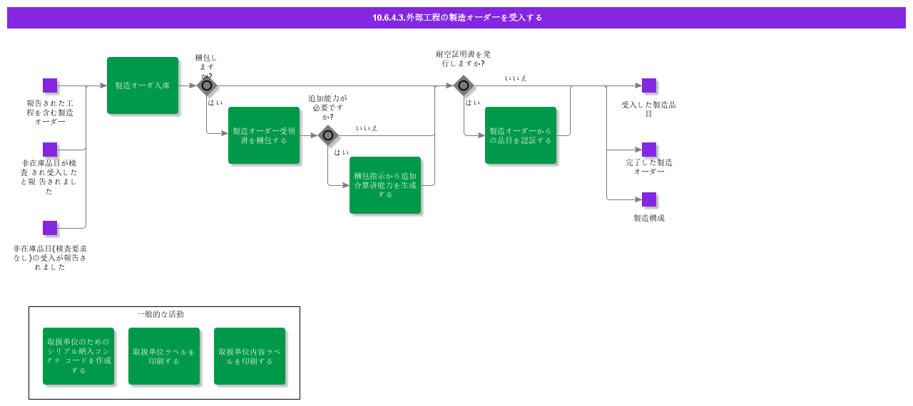 ReceiveShopOrderforOutsideOperation