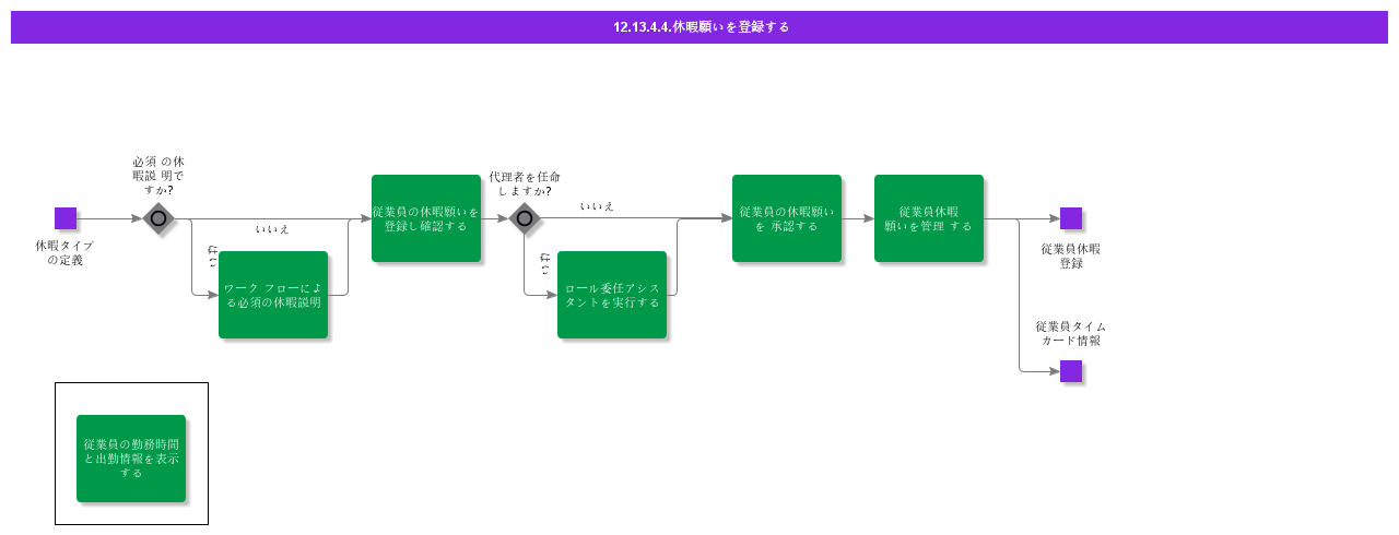 RegisterAbsenceRequests