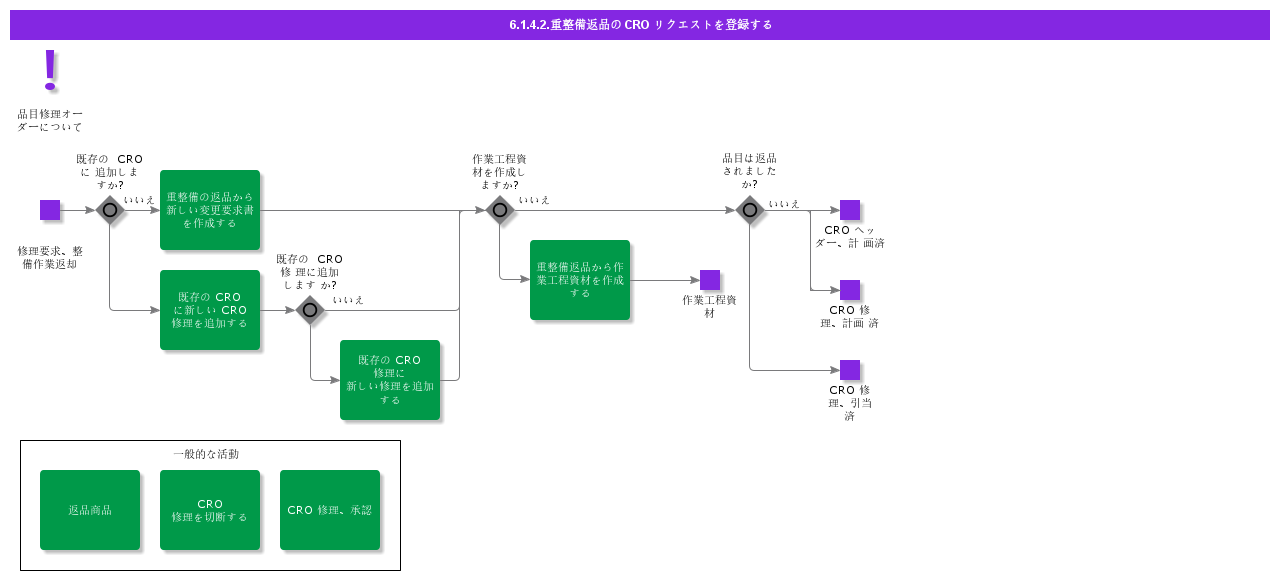 RegisterCRORequestforHeavyMaintenanceReturns