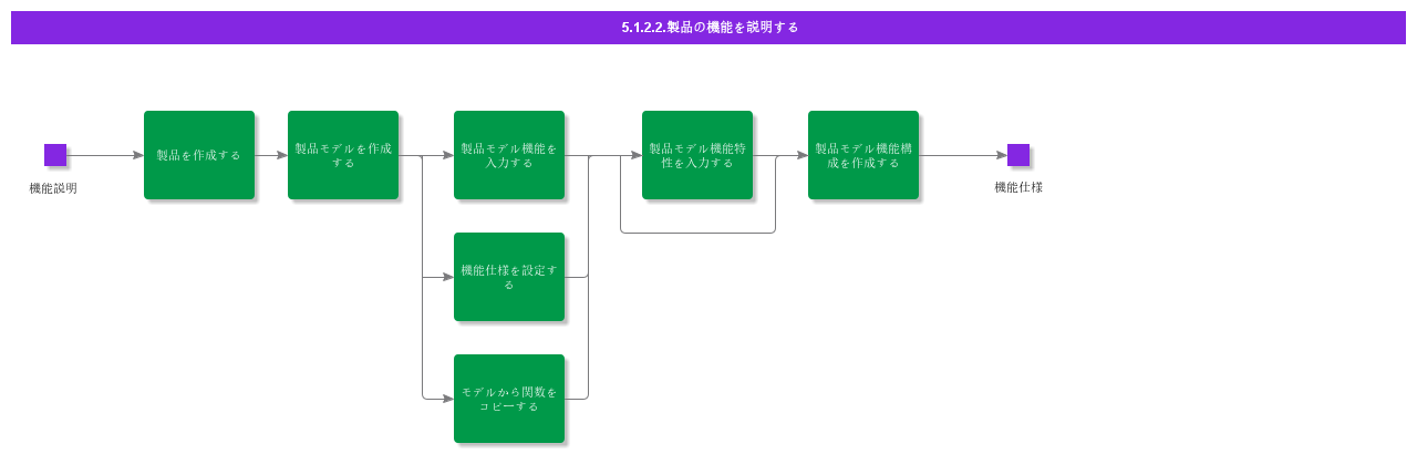 RegisterProductModelFunctions
