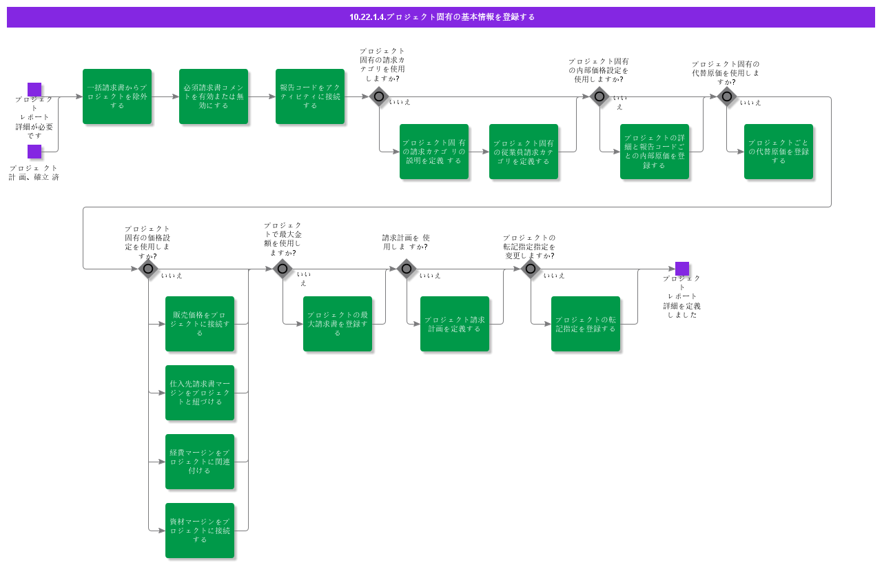 RegisterProjectSpecificBasicData