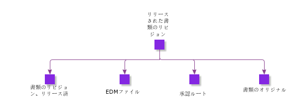 ReleasedDocumentRevision