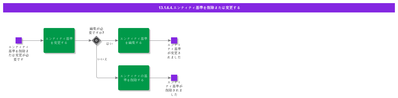 Removeormodifyentitycriteria