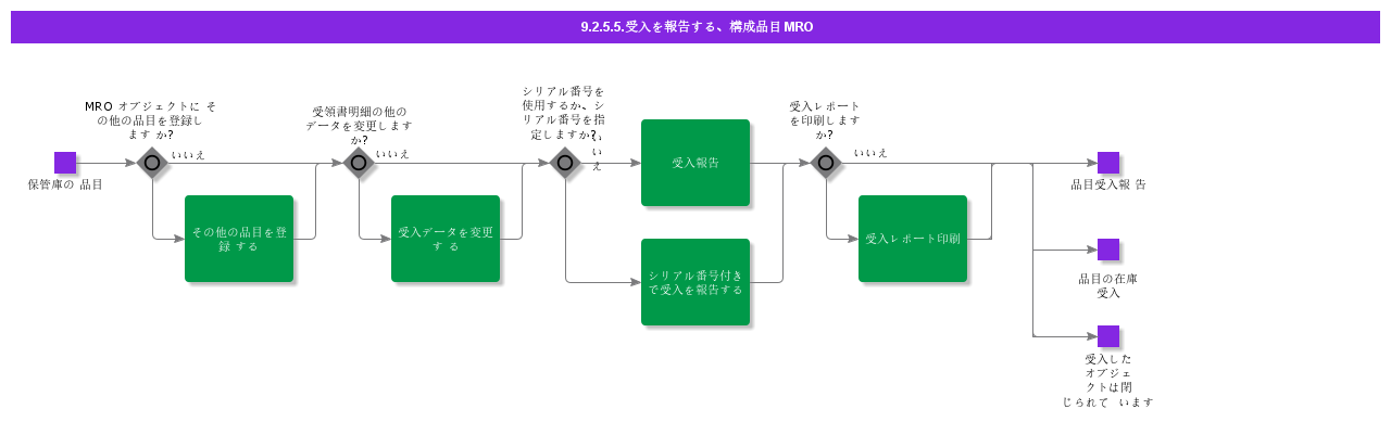 ReportArrivalComponentMRO