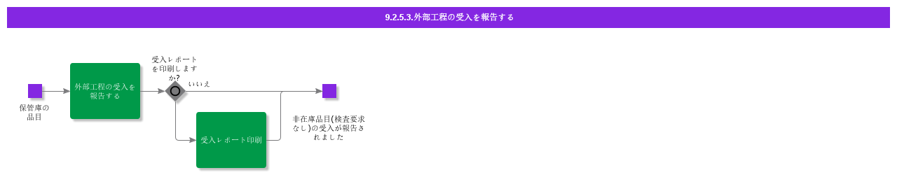 ReportArrivalOfOutsideOperation