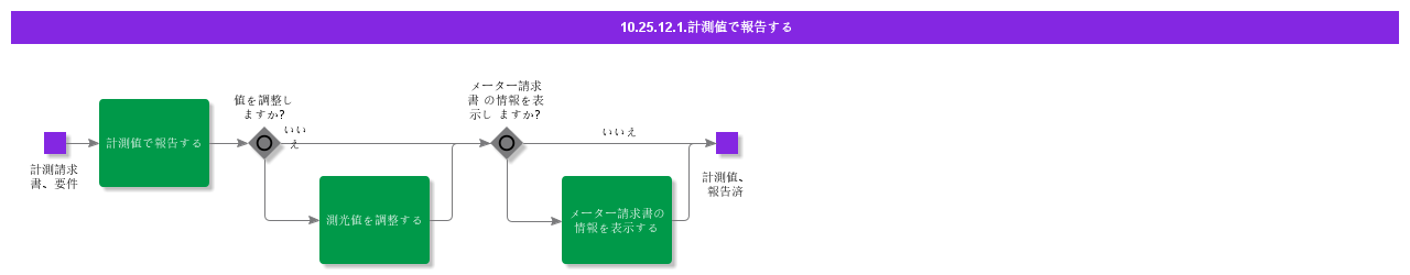 ReportInMeteringValues