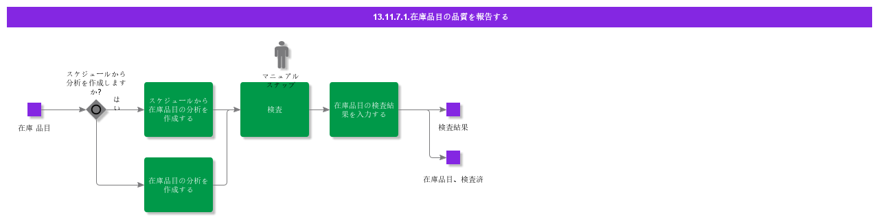 ReportInventoryPartQuality