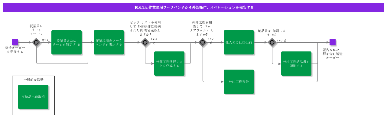 ReportOutsideOperationsFromShopFloorWorkbench