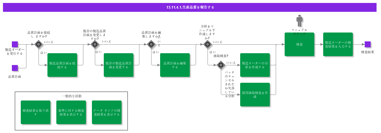 ReportProductionQuality