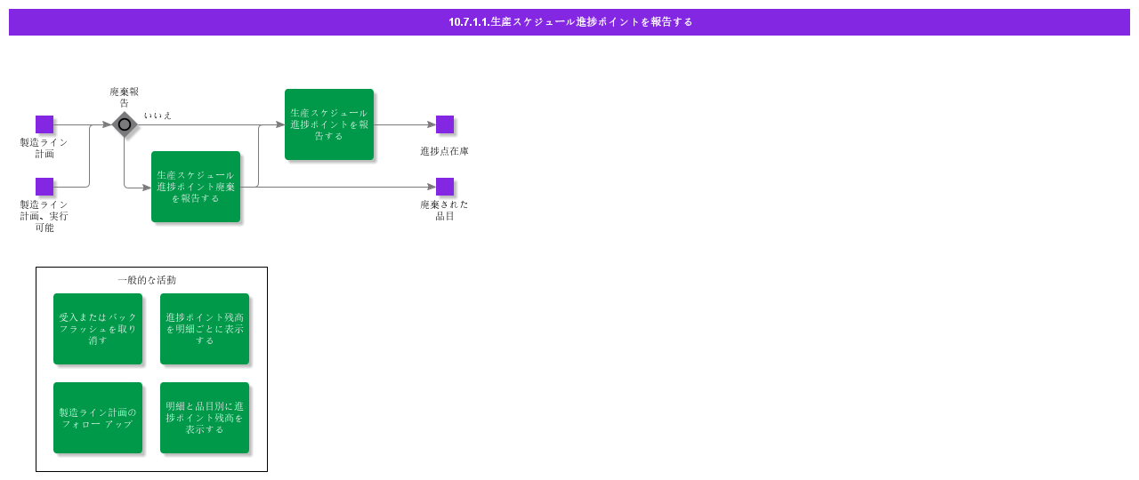 ReportProductionScheduleProgressPoint