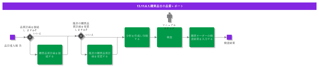 ReportPurchasePartQuality